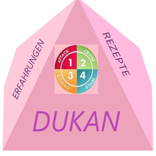 DUKAN DuKannstEs