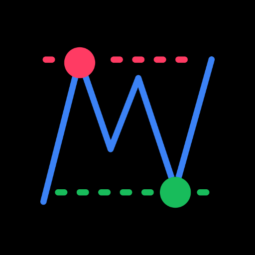 Signaly - Buy Sell & Alerts